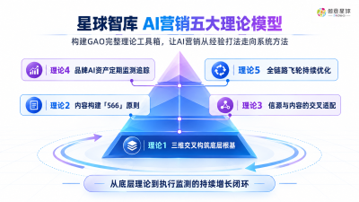 穆虹：五大理论模型，构建GAO完整理论工具箱